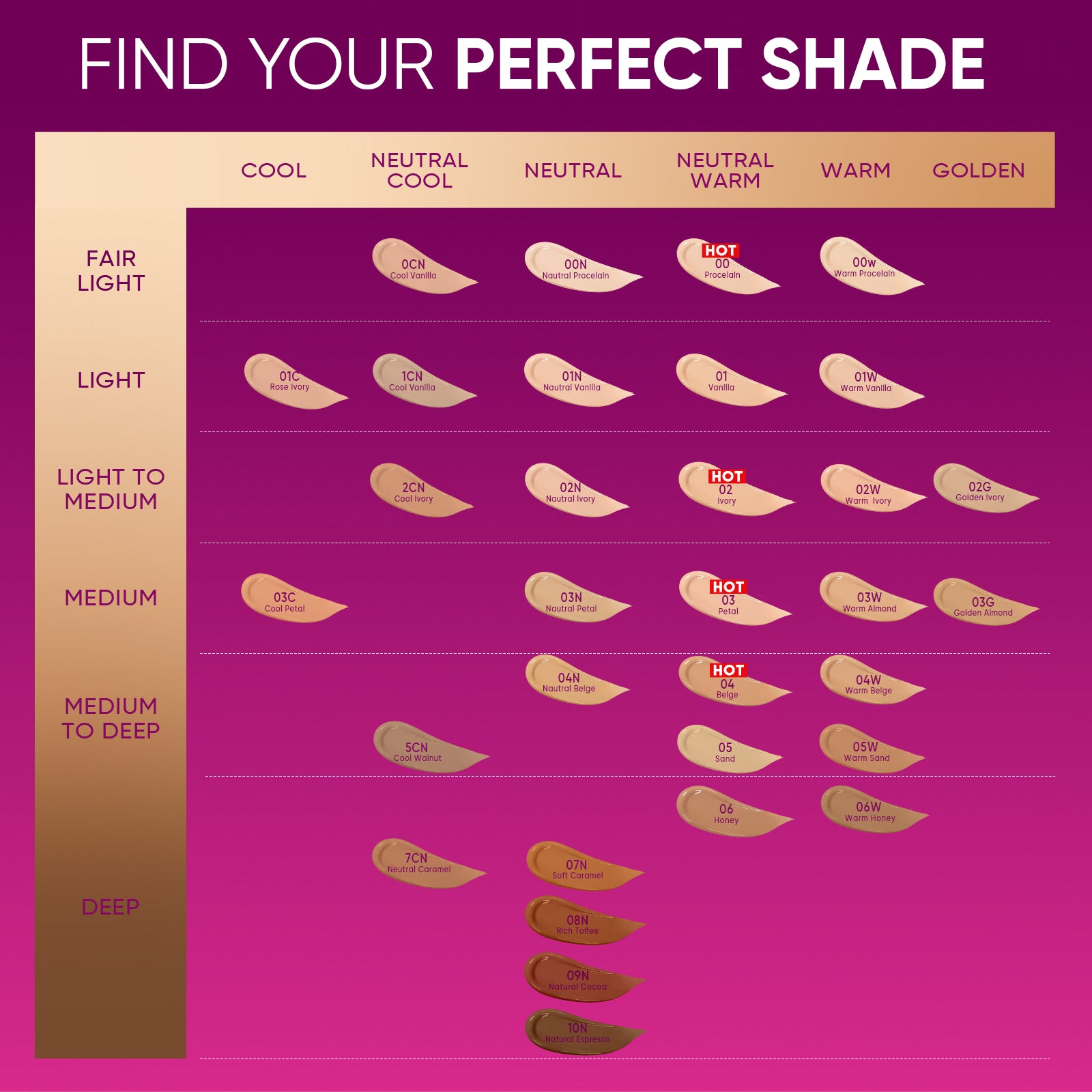 Lip Serum + Cover Cushion + 5X Ceramide Barrier