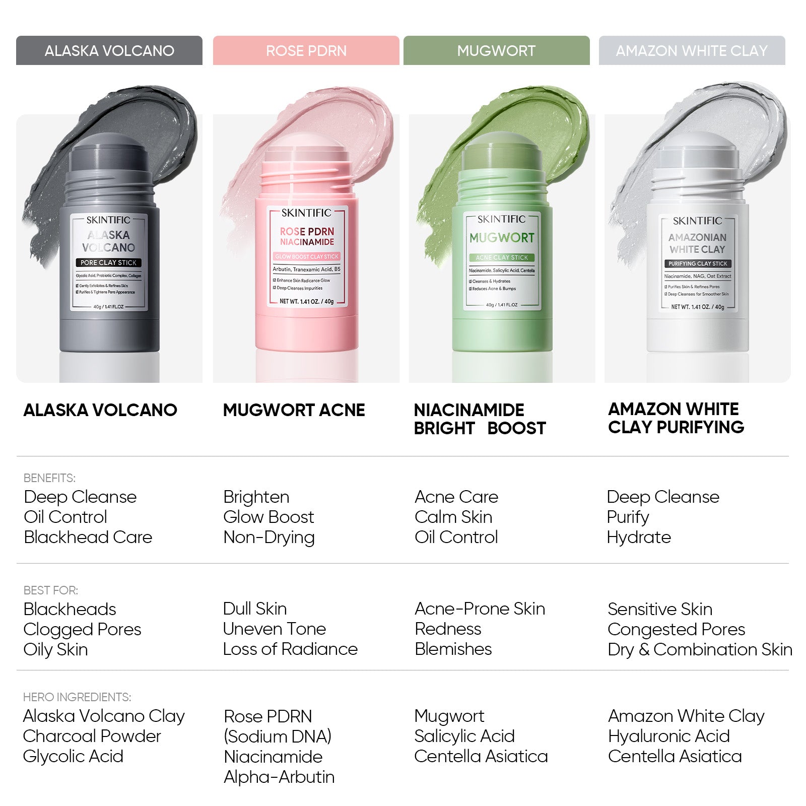 Deep Cleansing Clay Mask Set for Blackheads, Acne & Pore Care