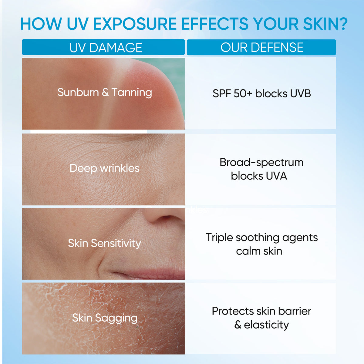 Outdoor Sunscreen Spray SPF 50+ PA++++