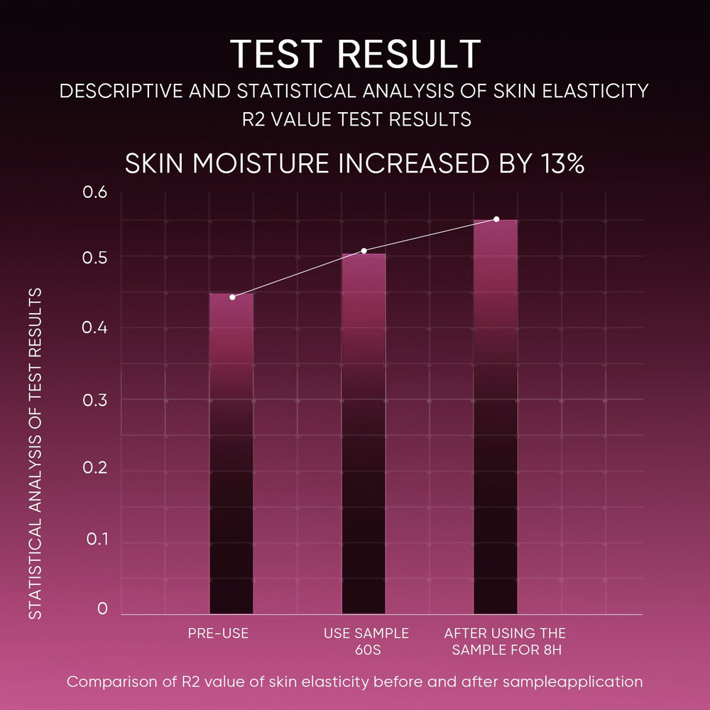 12% AHA BHA PHA LHA Peeling Solution Serum