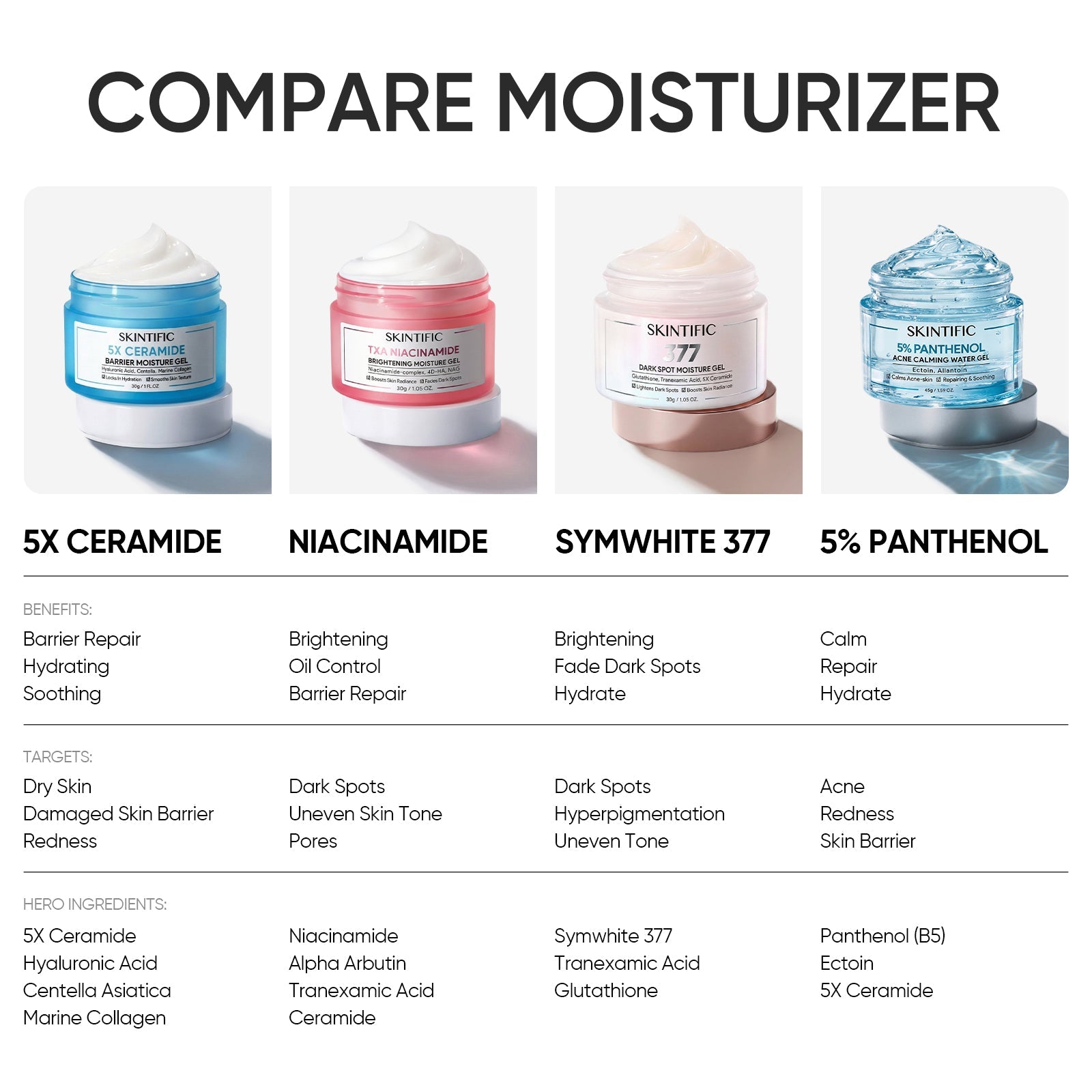 MSH Niacinamide Brightening Moisture Gel